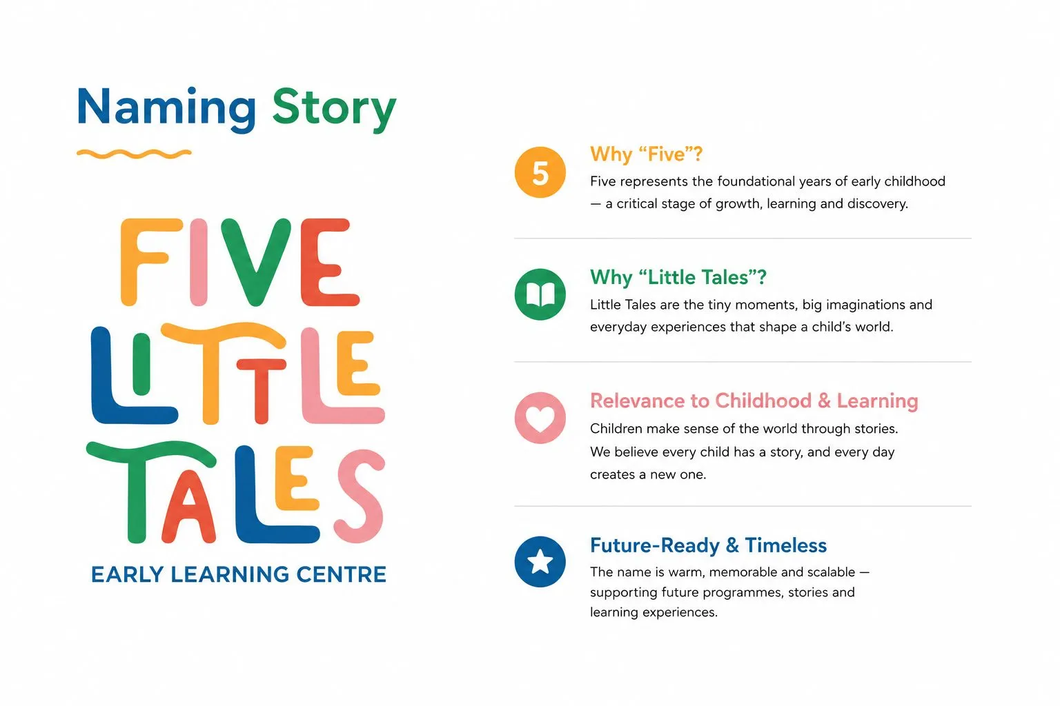 Naming route, Five Little Tales, early education branding by Blue Owl Design Studio, Hyderabad